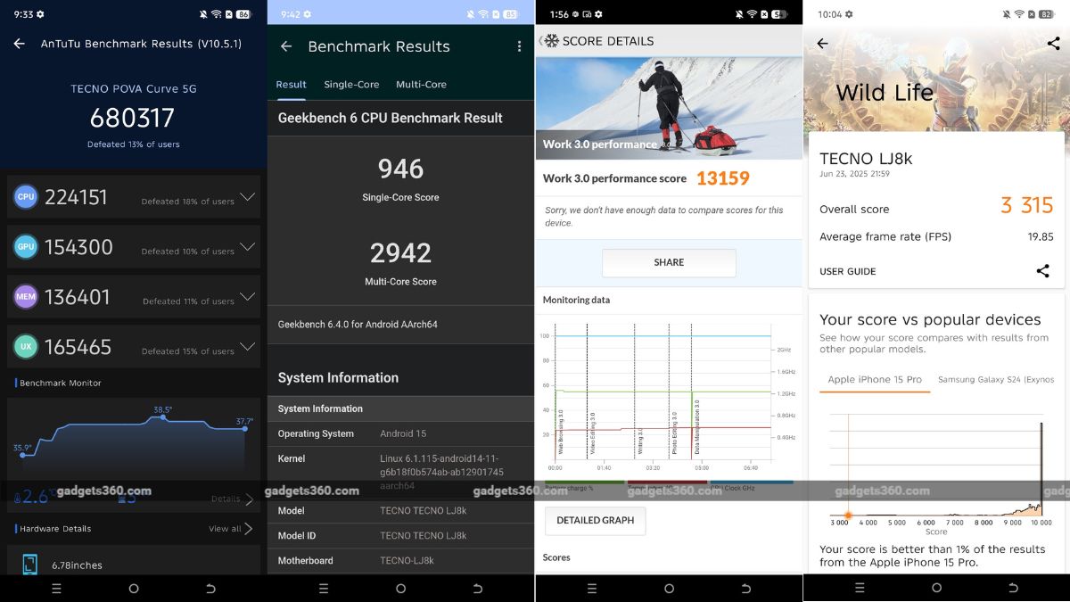 tecno pova curve review ndtv back benchmark Tecno Pova Curve