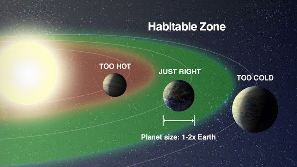 Habitable Zone Explained: The ‘Goldilocks Zone’ Where Life-Friendly Planets May Exist