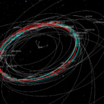 Copernicus Trajectory Design and Optimization System